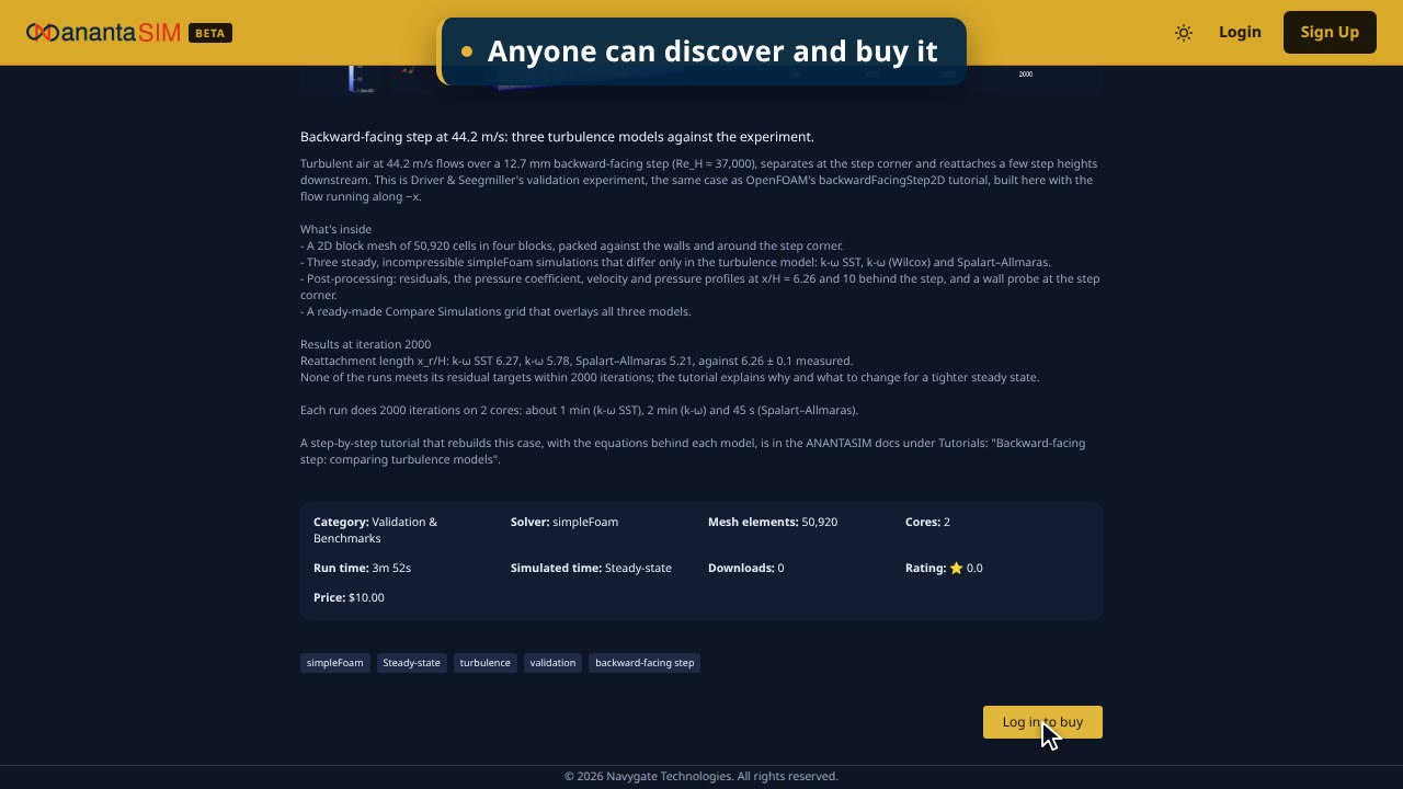 Publishing a project to the AnantaSim Simulation Marketplace